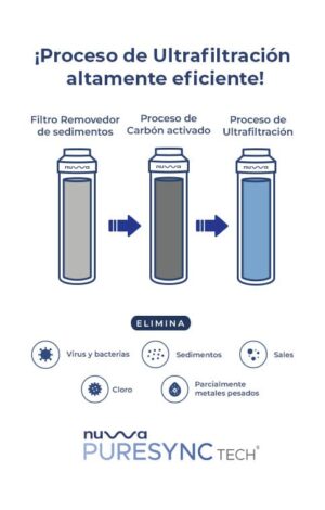 Uf Plus Nuwa