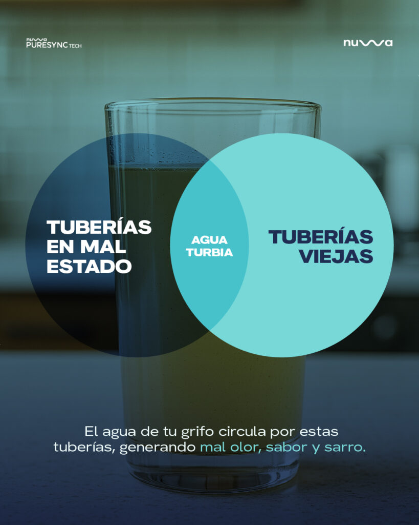 Tuberías viejas y en mal estado pueden causar agua turbia en casa.