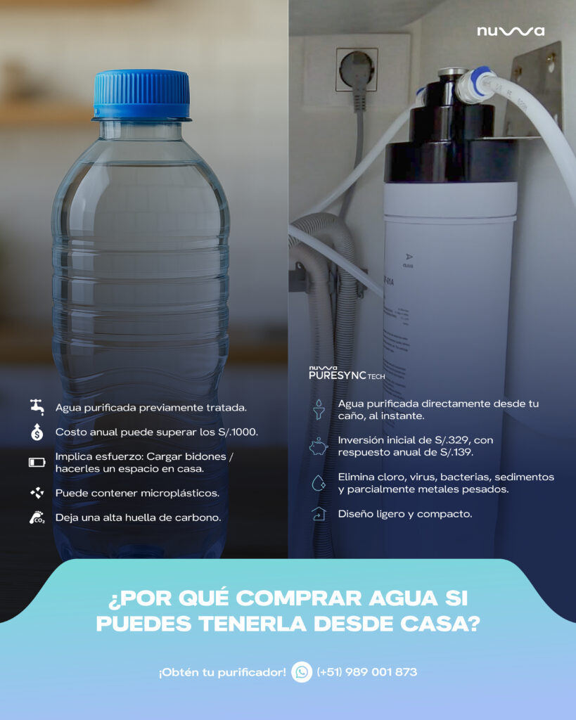 Comparación entre agua embotellada y purificador de agua en casa, impacto del uso de botellas plásticas frente al agua purificada desde el grifo